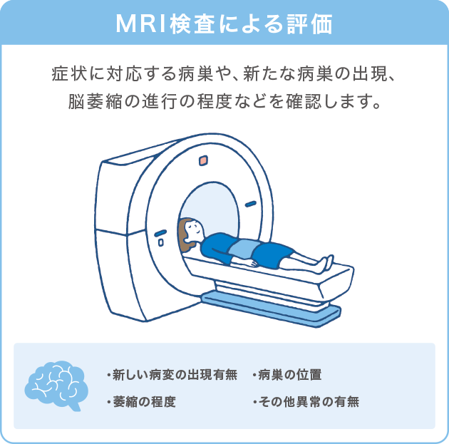 病状や治療効果を確認するための検査・診察