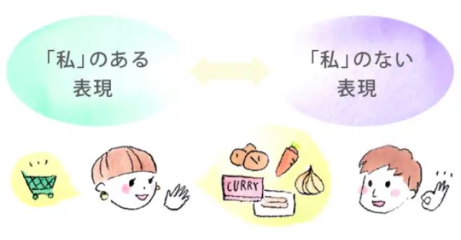 周囲の人とのコミュニケーションのための行動のコントロール（前半）
